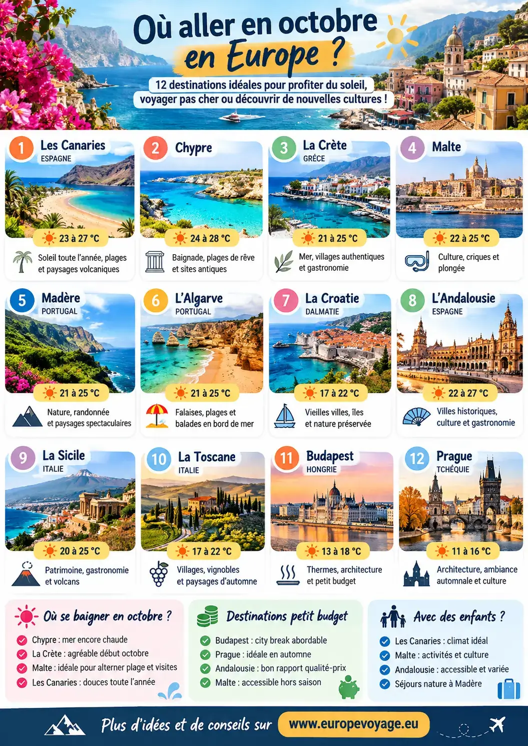 Où aller en octobre en Europe ? 12 destinations idéales